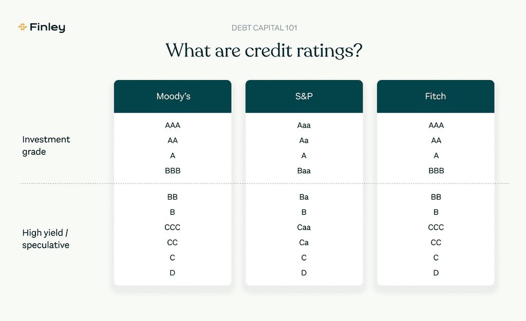 creditRatingsGraphic