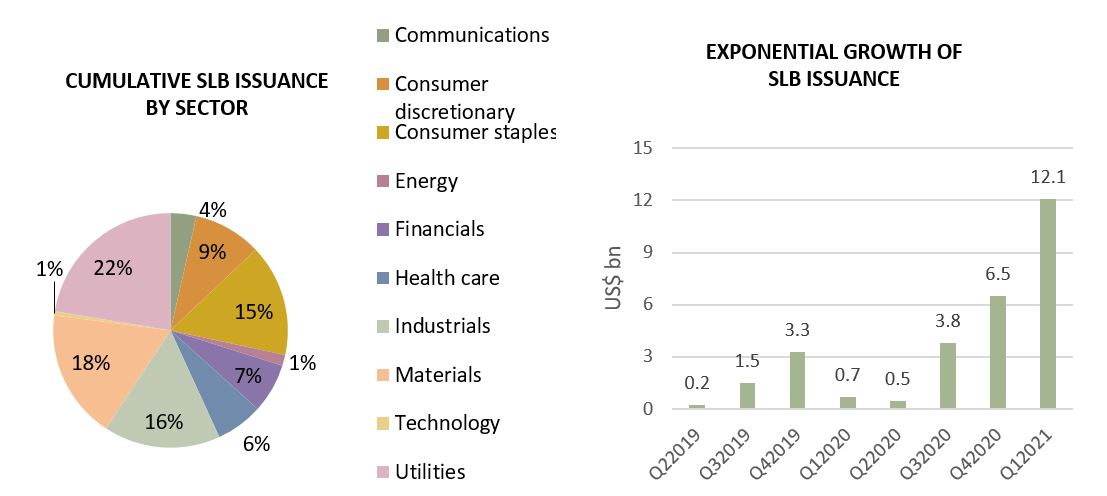chart 3